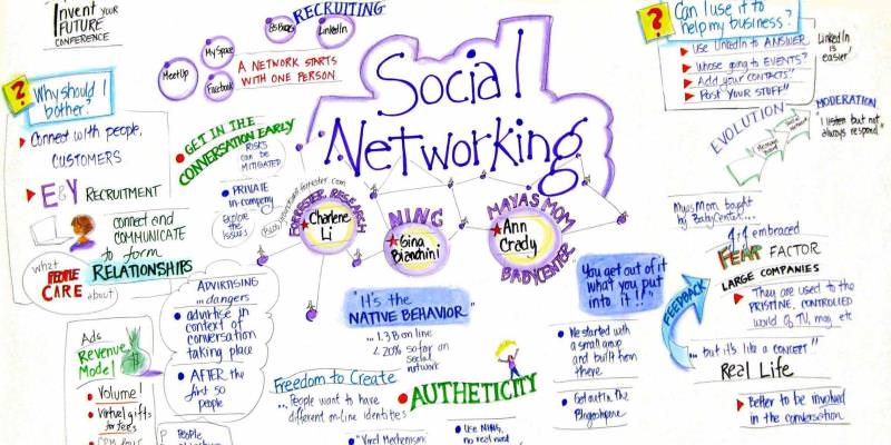 انواع شبکه های اجتماعی 1