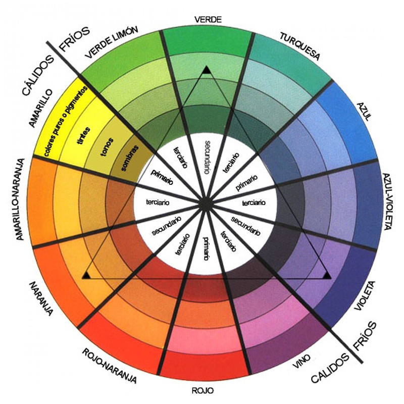 تئوری و مفهوم کلی رنگ ها-دایره رنگ